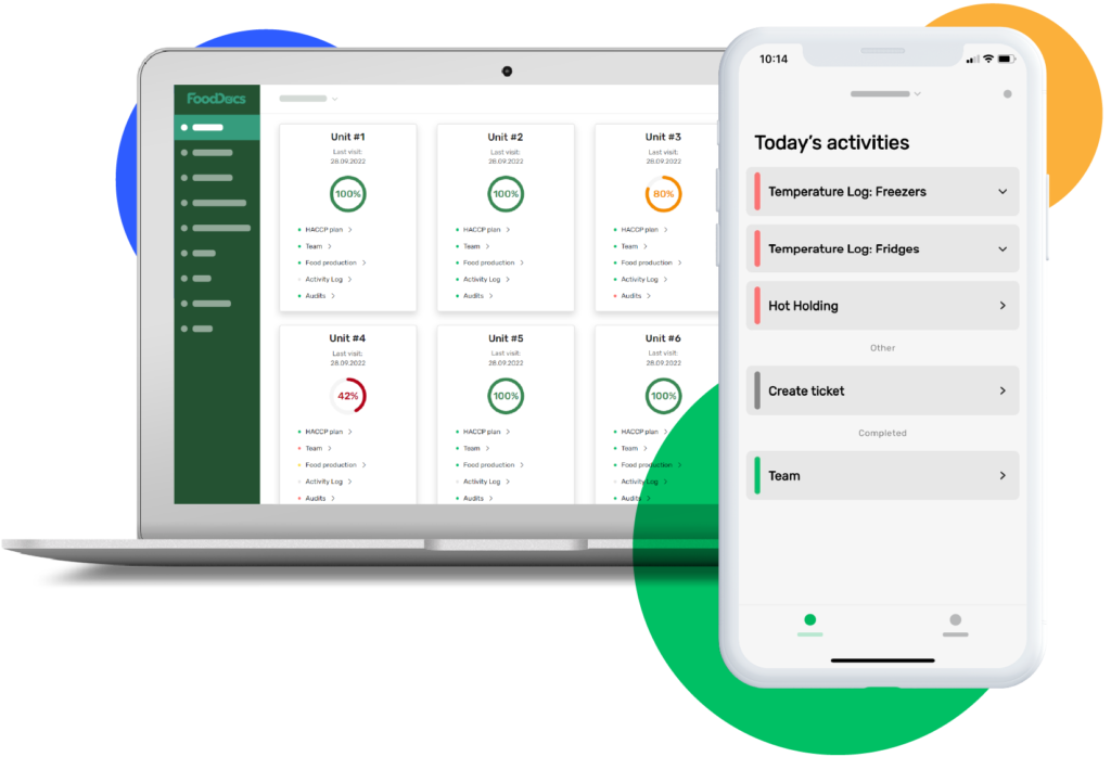 HACCP Hygiene Controls: How Digital Monitoring Improves Standards